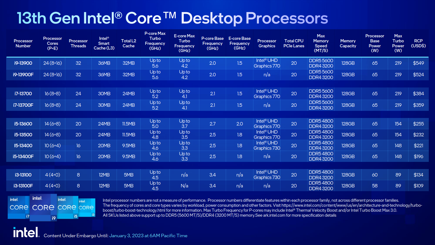 Weitere Modelle seit Januar 2023 (Bildquelle: Intel)