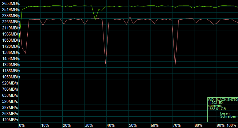 Der AS SSD Kompressions Benchmark zeigt das Verhalten des SSD-Controllers.