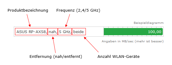 Nomenklatur der der Benchmarks bzw. Messergebnisse.