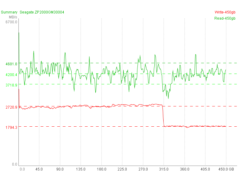 Praxistest zum Thema SLC-Caching (SsdSlowMark).