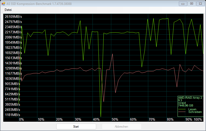 Kompression-Benchmark RAID 1