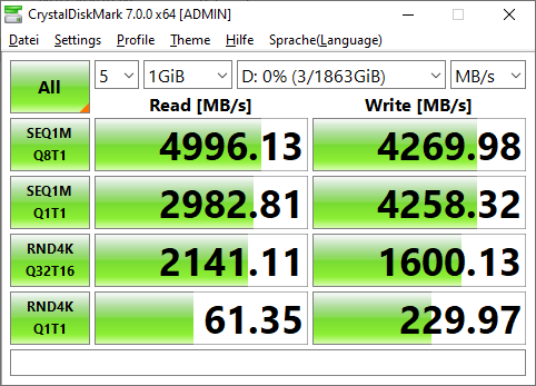 Auf einer Ryzen-Threadripper-Plattform ließ es die SSD richtig krachen!