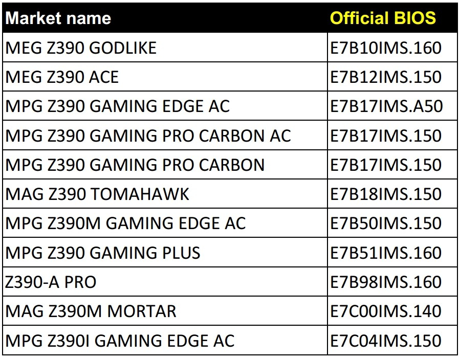 BIOS-Updates