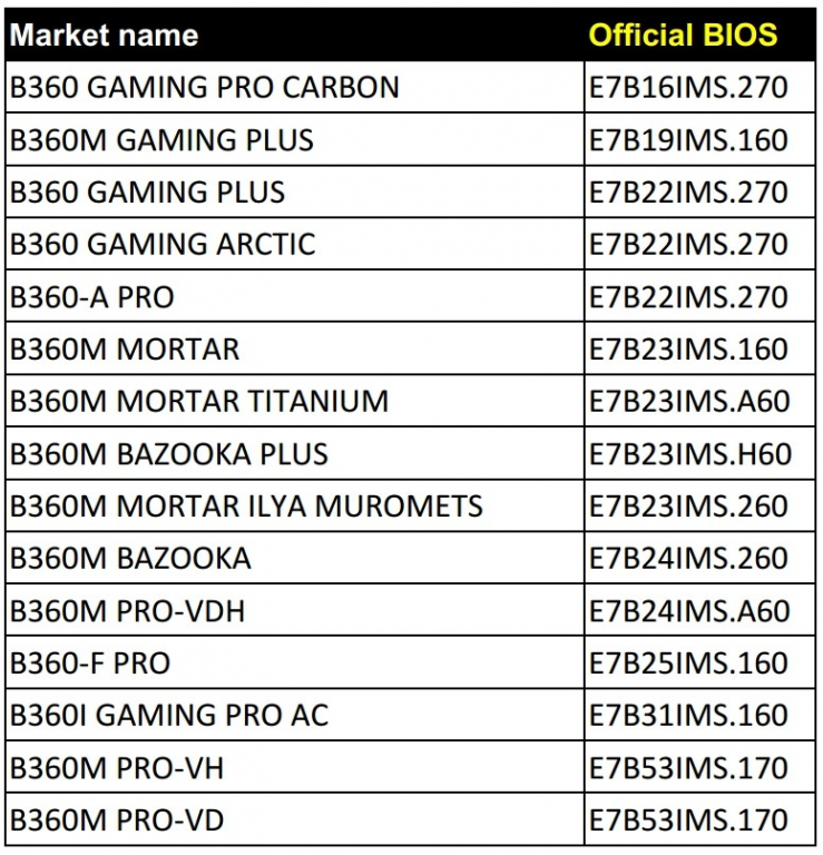 BIOS-Updates