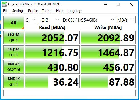 Gigabyte-Benchmarks der neuen 1-TB-SSD (Bildquelle: Gigabyte)