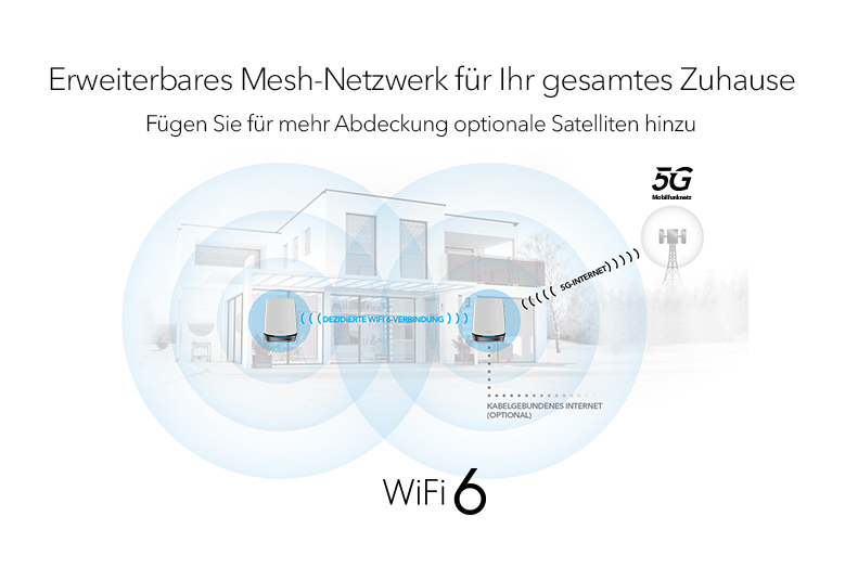 Orbi NBK752