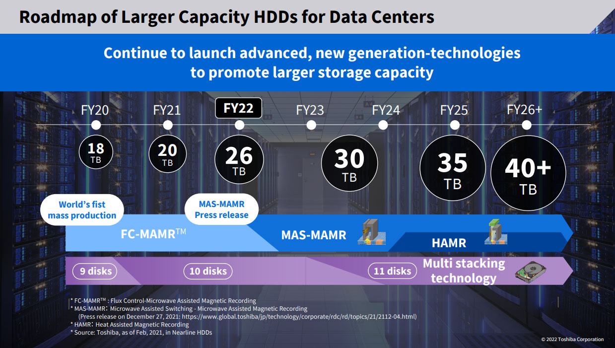 Toshiba veröffentlicht Roadmap für Nearline-HDD-Technologie