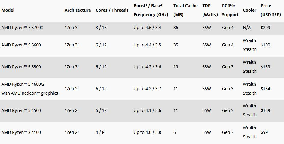 Neue Mainstream-Modelle der Ryzen 5000 und 4000 Familie
