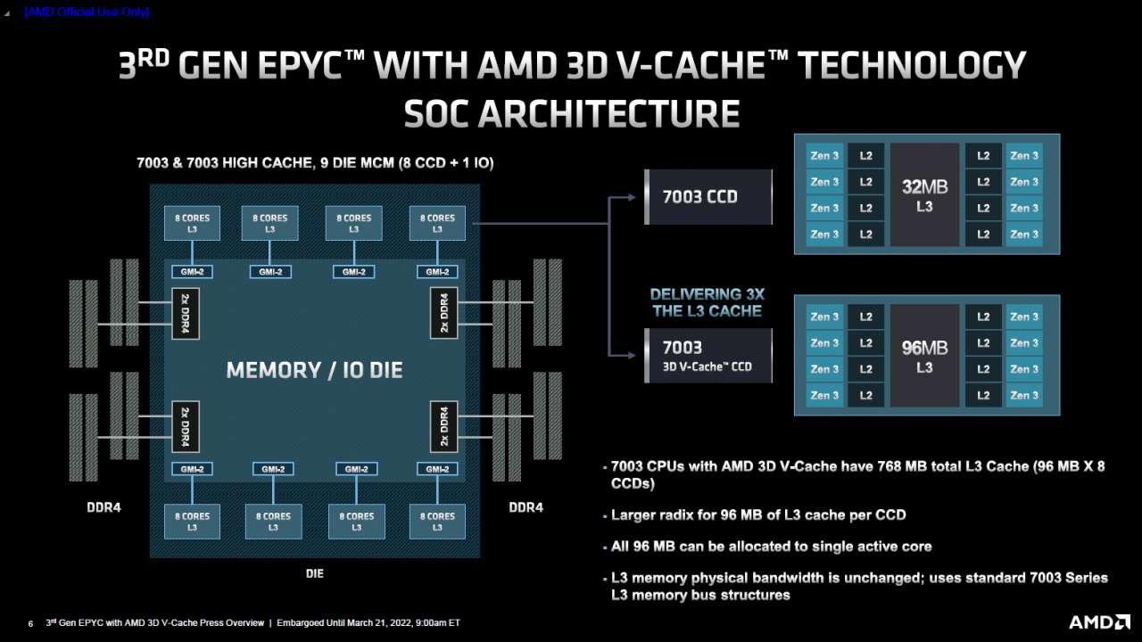 3. Generation AMD EPYC CPUs