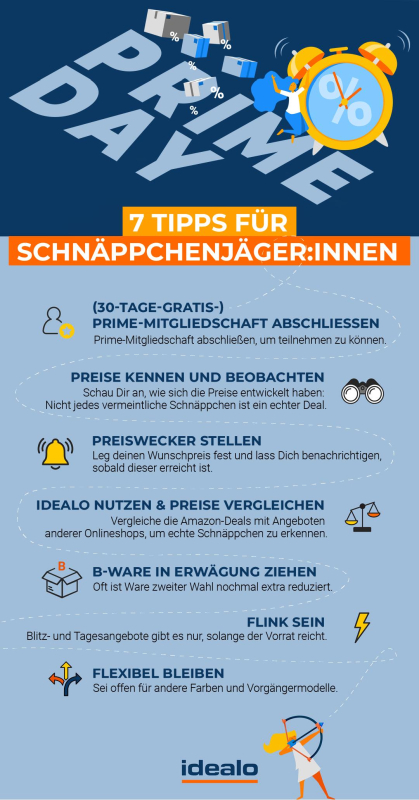 Tipps von idealo zum Prime Day 2023.