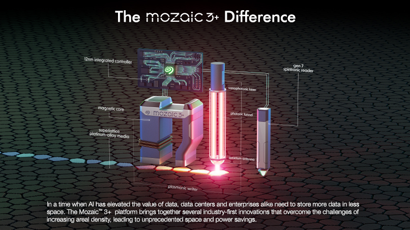 Seagate Mozaic 3+