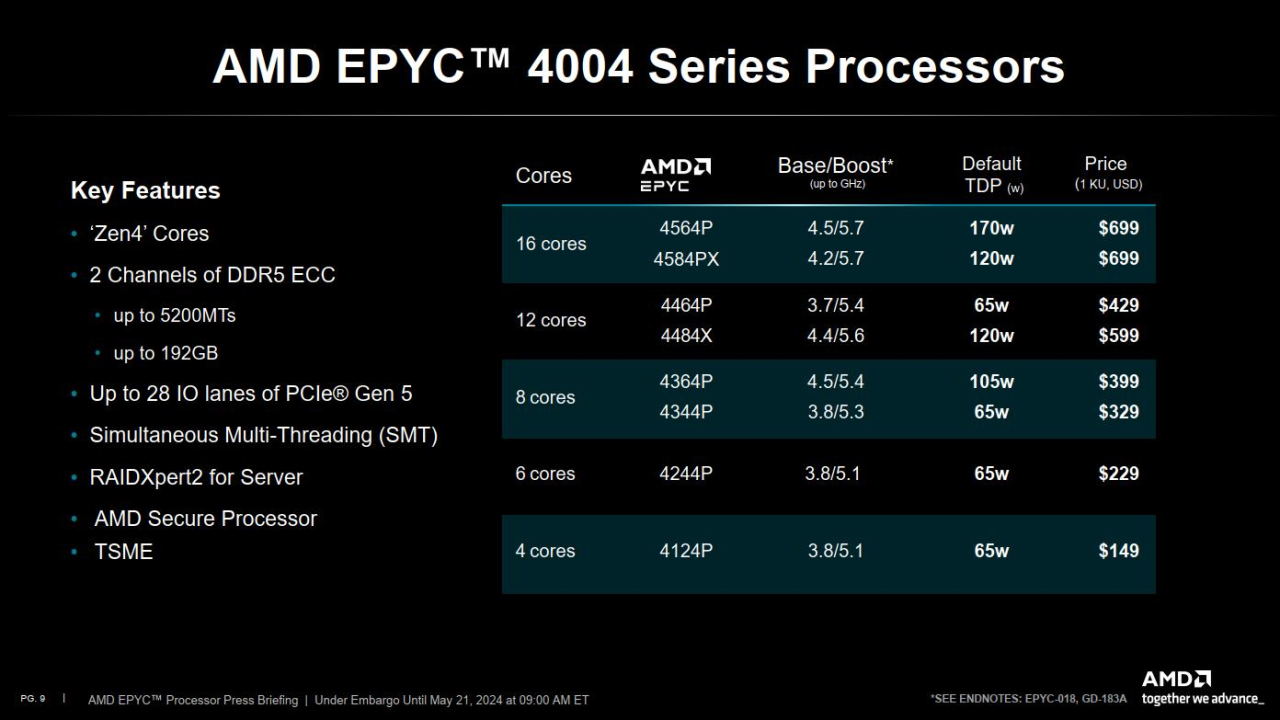 Neue Modelle des EPYC 4004.