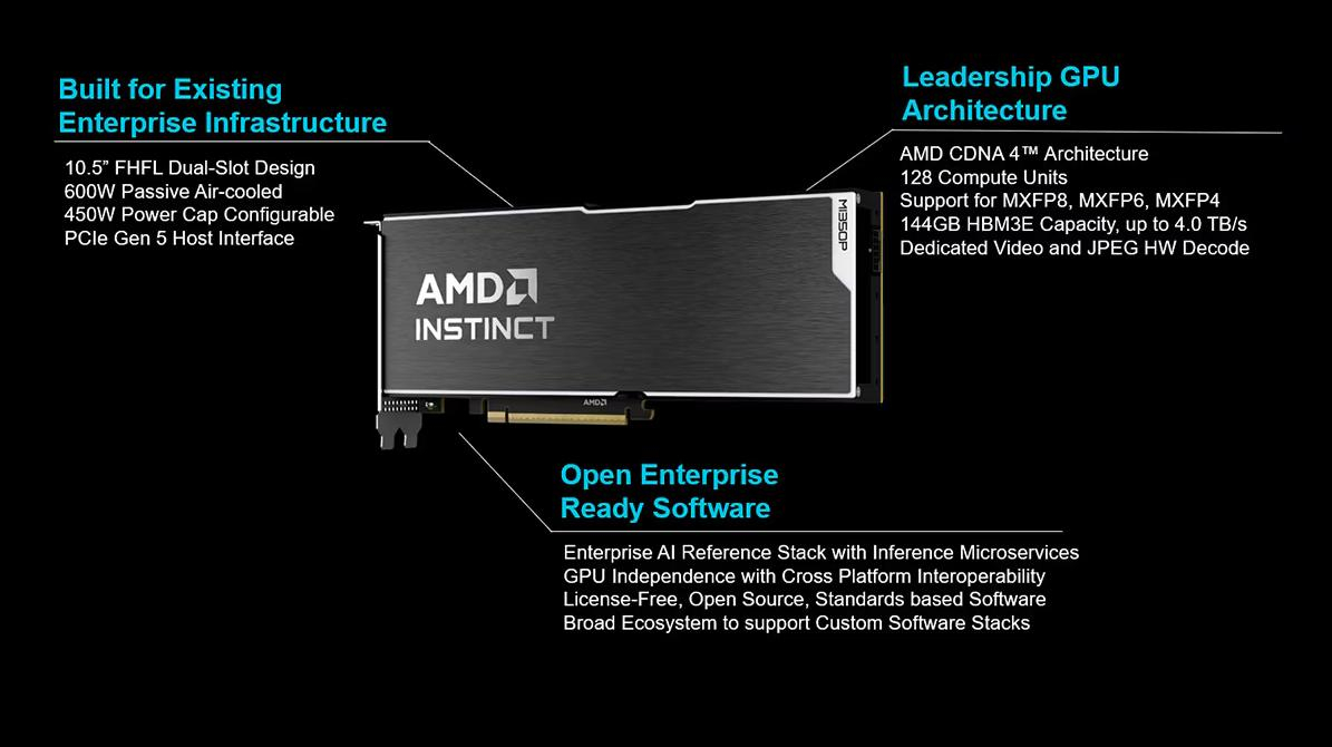 Eckdaten der AMD Instinct MI350 PCIe auf einen Blick.